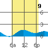 Hanauma Bay tide chart for Tuesday, June 9, 2026