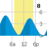 Sandy Hook tide chart for Friday, January 8, 2021