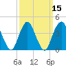 Sandy Hook tide chart for Monday, March 15, 2021