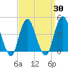 Sandy Hook tide chart for Tuesday, March 30, 2021