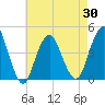 Sandy Hook tide chart for Friday, April 30, 2021