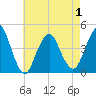 Sandy Hook tide chart for Saturday, May 1, 2021