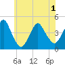 Sandy Hook tide chart for Tuesday, June 1, 2021