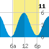 Sandy Hook tide chart for Saturday, September 11, 2021
