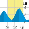 Sandy Hook tide chart for Wednesday, September 15, 2021