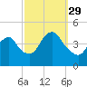 Sandy Hook tide chart for Wednesday, September 29, 2021