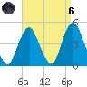Sandy Hook tide chart for Monday, September 6, 2021