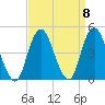 Sandy Hook tide chart for Wednesday, September 8, 2021