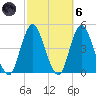 Sandy Hook tide chart for Wednesday, October 6, 2021