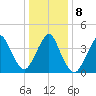Sandy Hook tide chart for Saturday, January 8, 2022