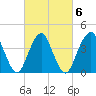 Sandy Hook tide chart for Sunday, March 6, 2022