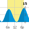 Sandy Hook tide chart for Friday, April 15, 2022