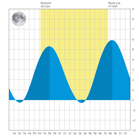 Sandy Hook tide chart for Saturday, April 16, 2022