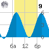 Sandy Hook tide chart for Sunday, October 9, 2022