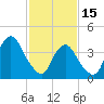 Sandy Hook tide chart for Wednesday, February 15, 2023