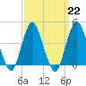 Sandy Hook tide chart for Wednesday, March 22, 2023
