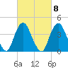 Sandy Hook tide chart for Wednesday, March 8, 2023