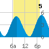 Sandy Hook tide chart for Wednesday, April 5, 2023