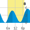 Sandy Hook tide chart for Saturday, April 8, 2023