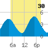 Sandy Hook tide chart for Tuesday, May 30, 2023