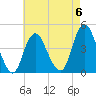 Sandy Hook tide chart for Saturday, May 6, 2023