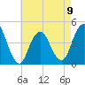 Sandy Hook tide chart for Tuesday, May 9, 2023