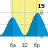 Sandy Hook tide chart for Thursday, June 15, 2023