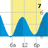 Sandy Hook tide chart for Wednesday, June 7, 2023