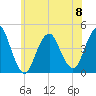 Sandy Hook tide chart for Thursday, June 8, 2023