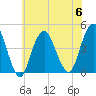 Sandy Hook tide chart for Thursday, July 6, 2023