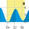 Sandy Hook tide chart for Saturday, July 8, 2023