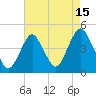 Sandy Hook tide chart for Tuesday, August 15, 2023