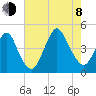 Sandy Hook tide chart for Tuesday, August 8, 2023