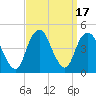Sandy Hook tide chart for Sunday, September 17, 2023