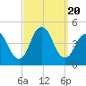 Sandy Hook tide chart for Wednesday, September 20, 2023