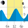 Sandy Hook tide chart for Wednesday, September 6, 2023