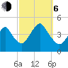 Sandy Hook tide chart for Friday, October 6, 2023