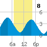Sandy Hook tide chart for Friday, December 8, 2023
