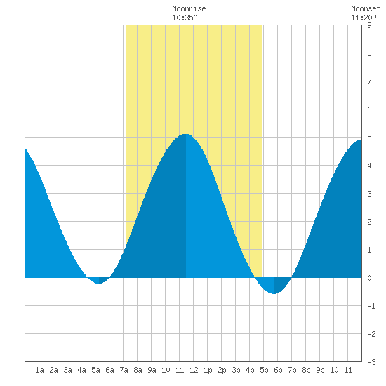 Sandy Hook tide chart for Tuesday, January 16, 2024