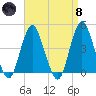 Sandy Hook tide chart for Monday, April 8, 2024