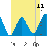 Sandy Hook tide chart for Saturday, May 11, 2024