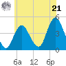 Sandy Hook tide chart for Friday, June 21, 2024