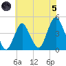 Sandy Hook tide chart for Friday, July 5, 2024
