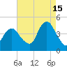 Sandy Hook tide chart for Thursday, August 15, 2024