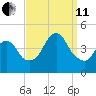 Sandy Hook tide chart for Wednesday, September 11, 2024