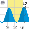 Sandy Hook tide chart for Tuesday, September 17, 2024