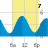 Sandy Hook tide chart for Saturday, September 7, 2024