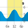 Sandy Hook tide chart for Monday, September 9, 2024