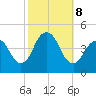 Sandy Hook tide chart for Tuesday, October 8, 2024