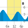 Sandy Hook tide chart for Saturday, March 8, 2025